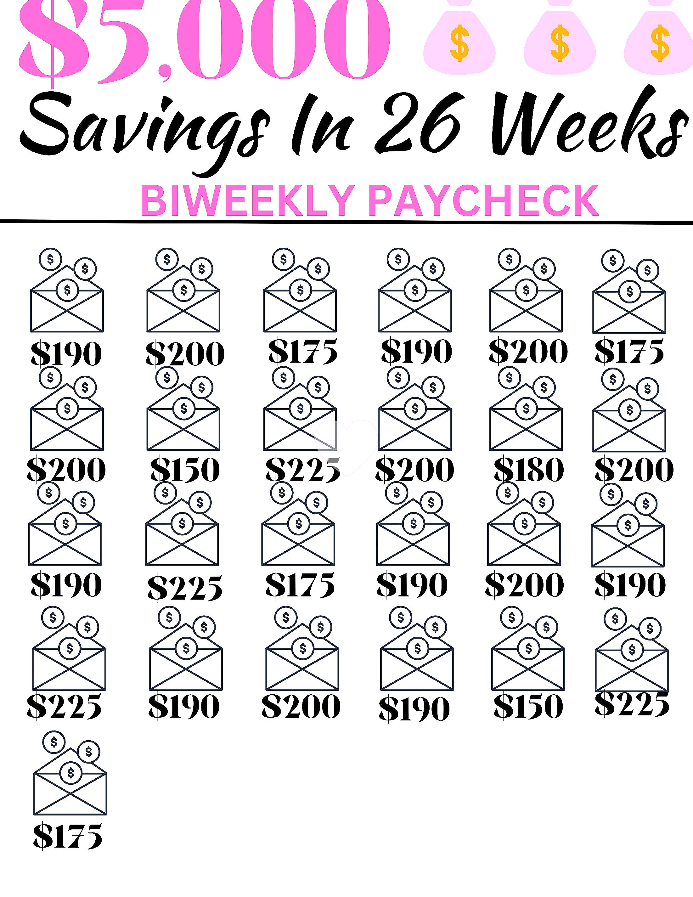 strategies for bi-weekly savings