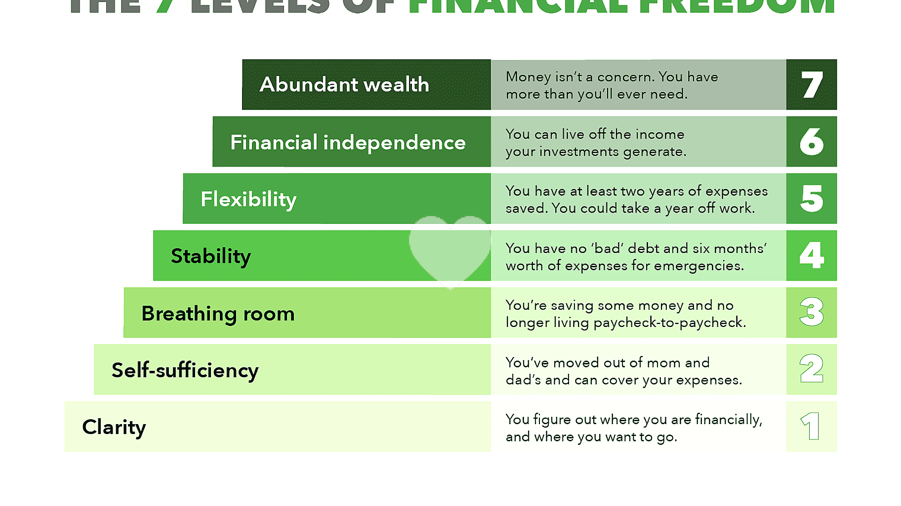 path to financial independence