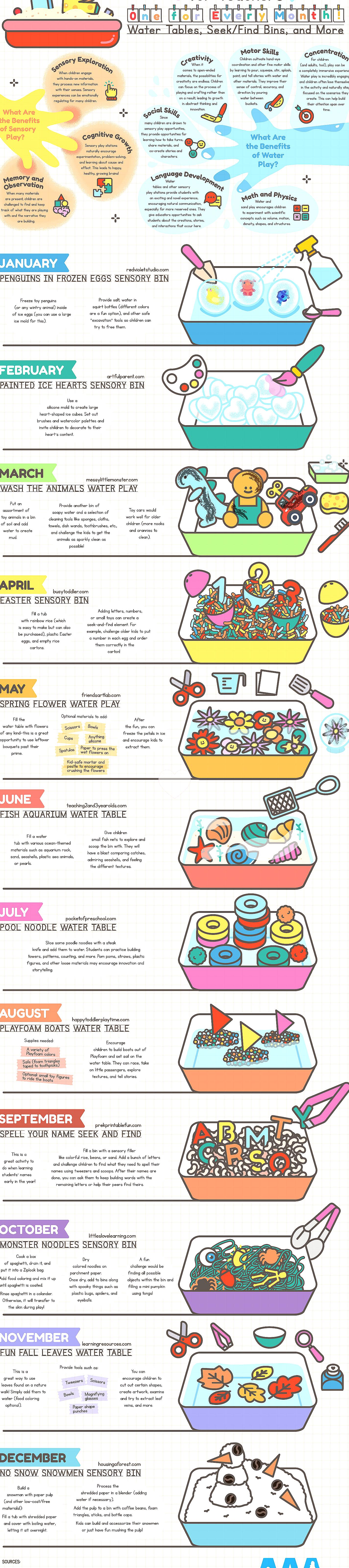 step guide for sensory painting