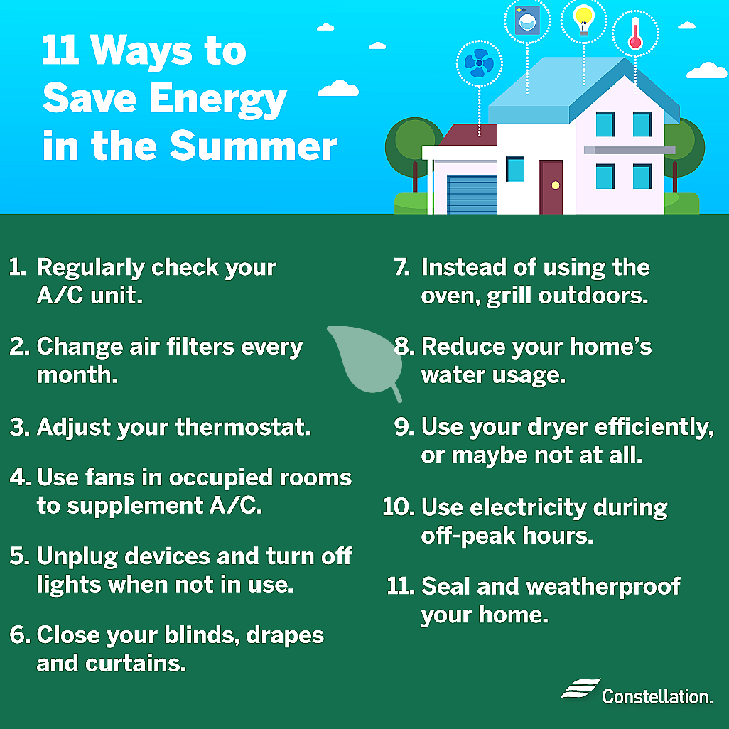 Energy-saving habits like thermostat adjustment and LED lights