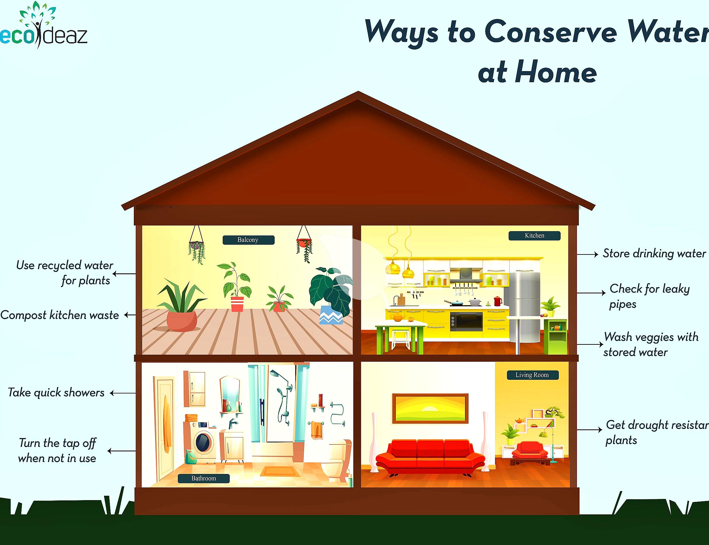 Installing low-flow showerheads to save water