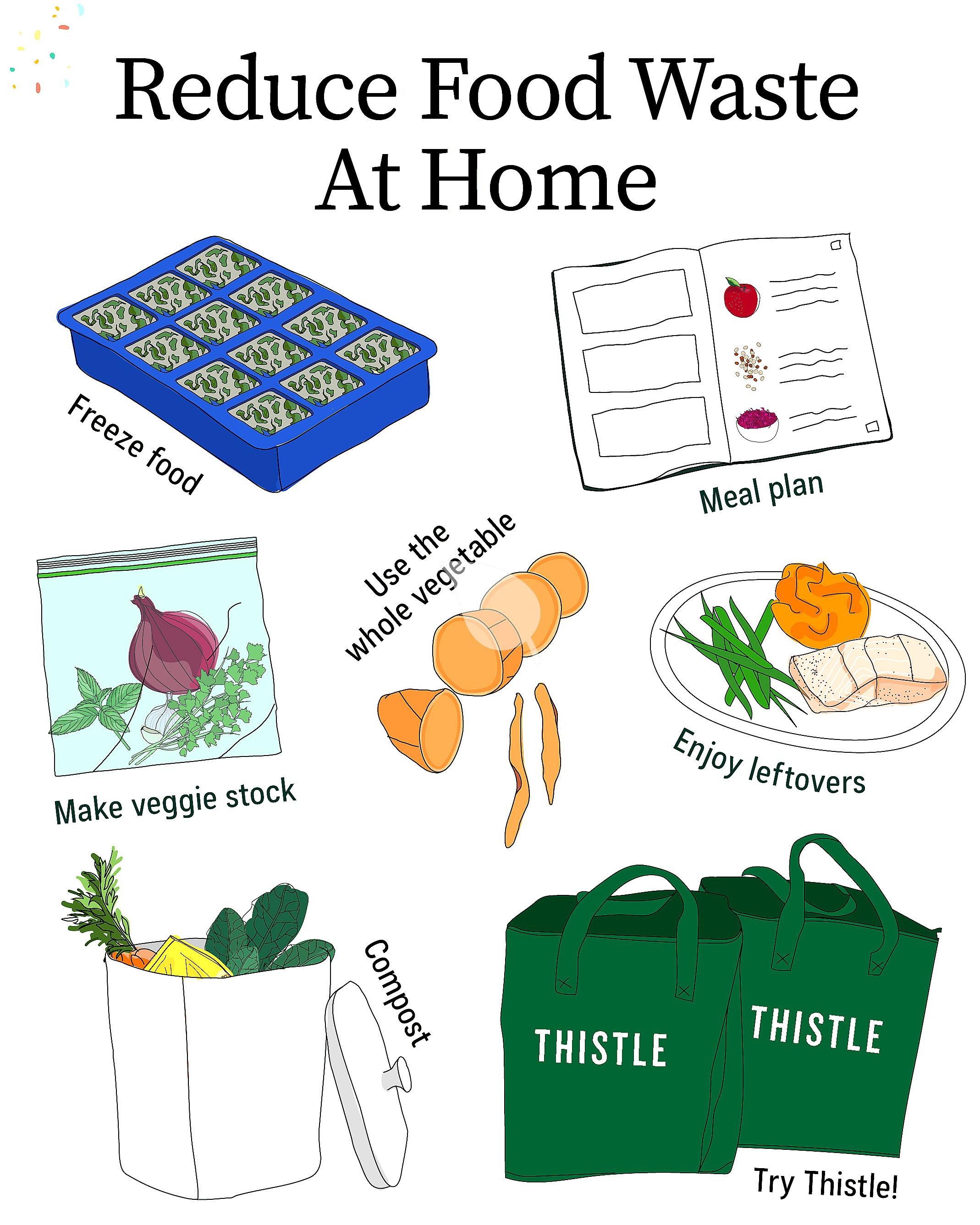 Reusable products and recycling bins