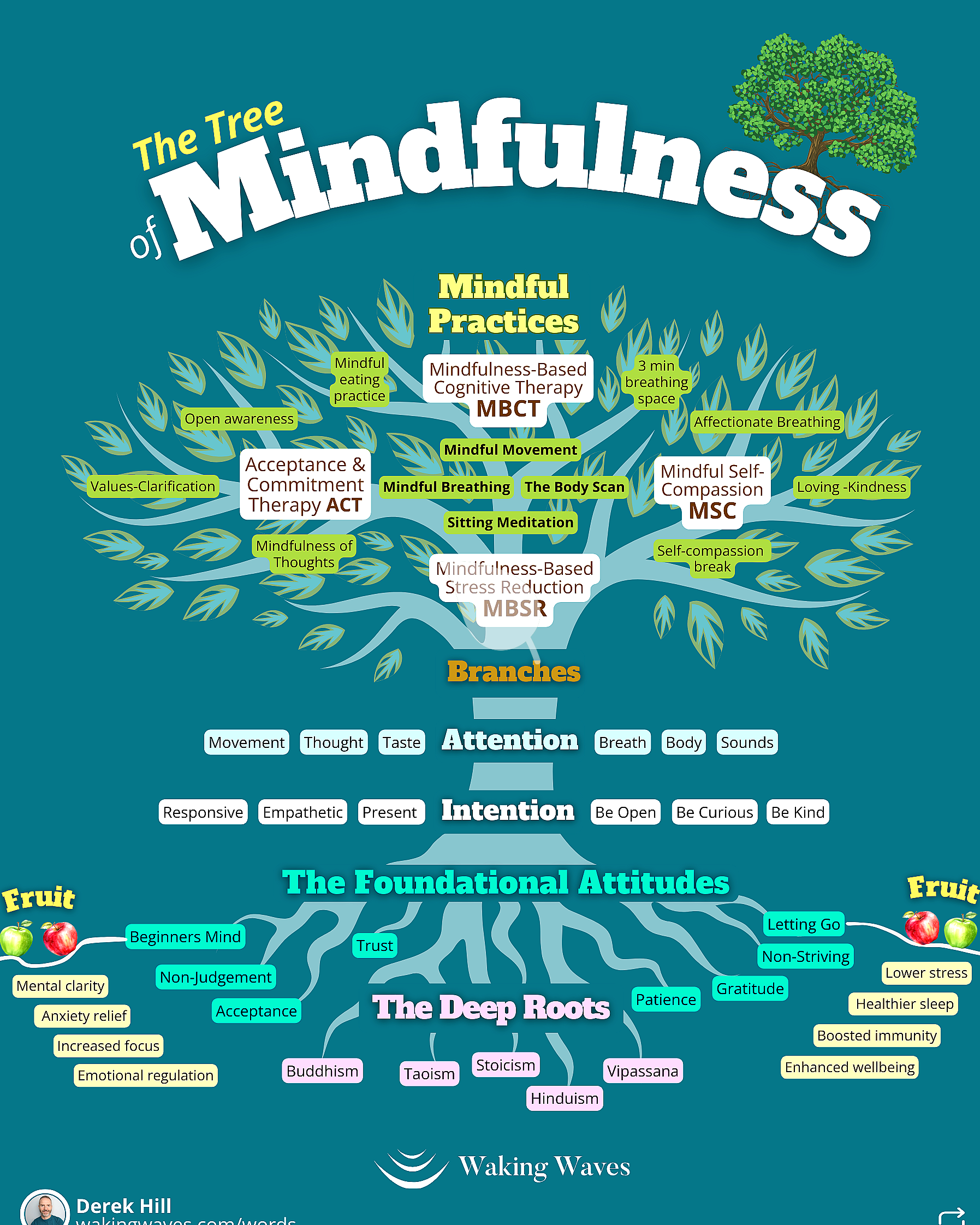 Person practicing mindfulness in nature