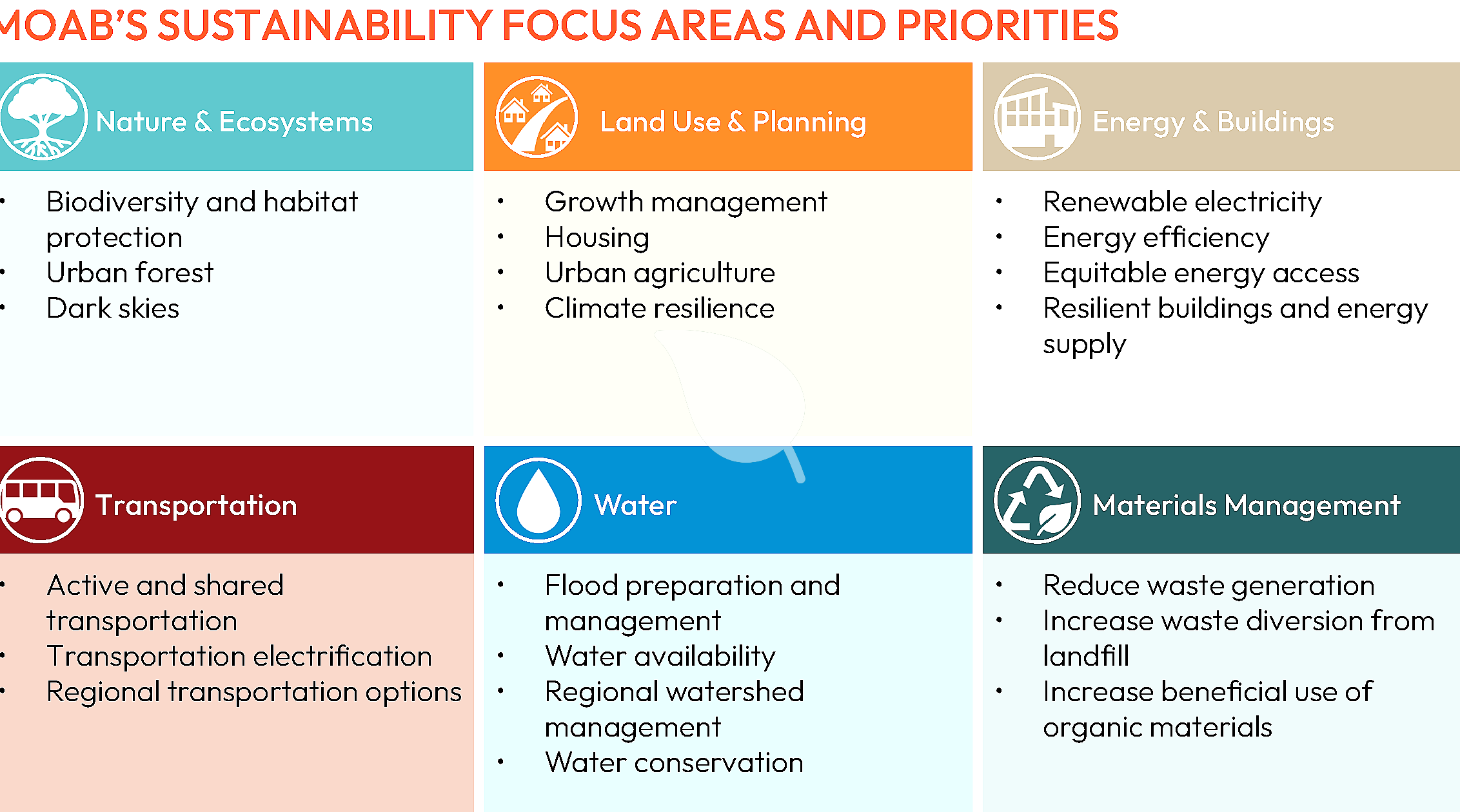 Infographic illustrating steps to adopt green habits