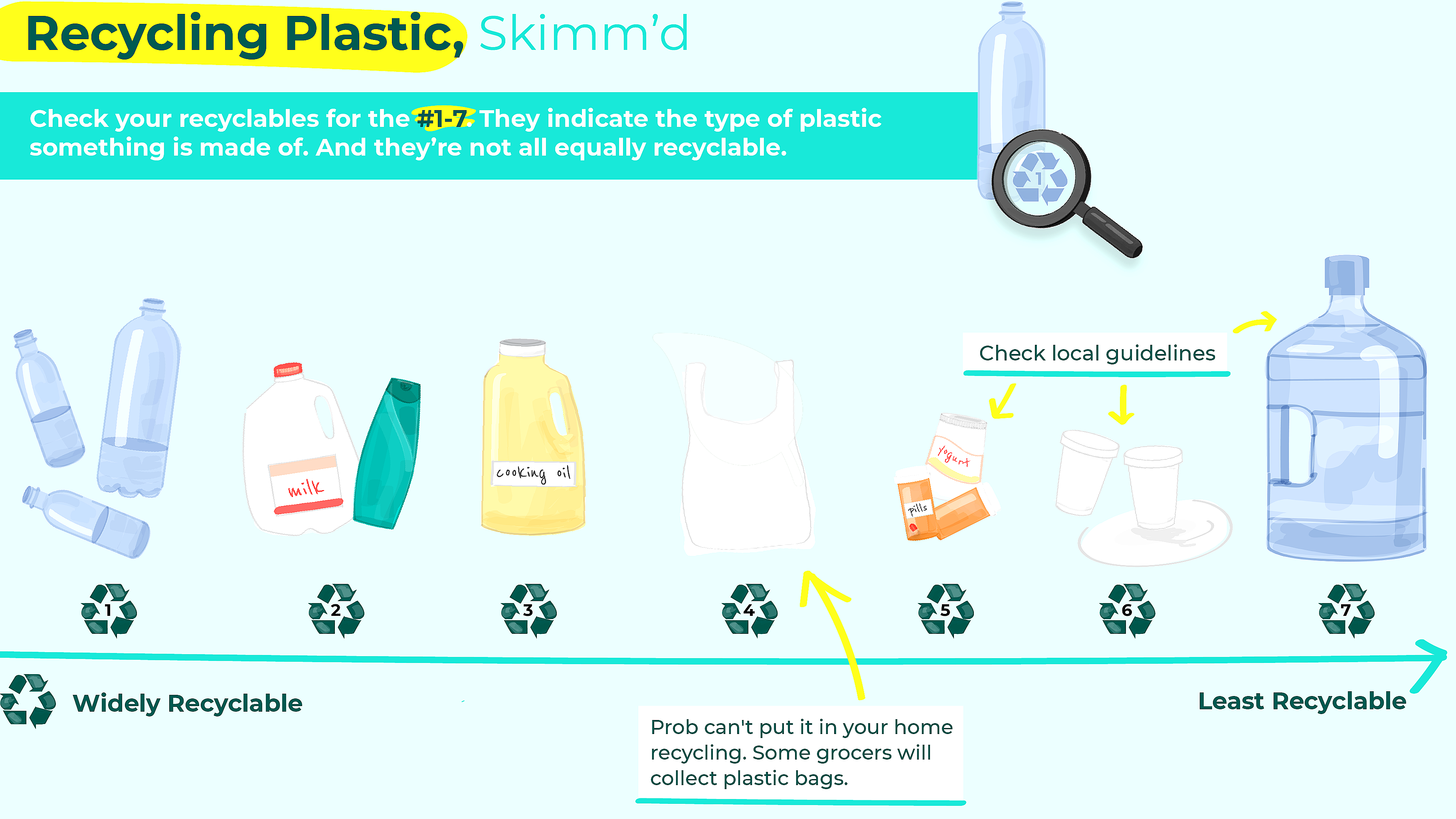 Step guide for recycling bottle caps properly