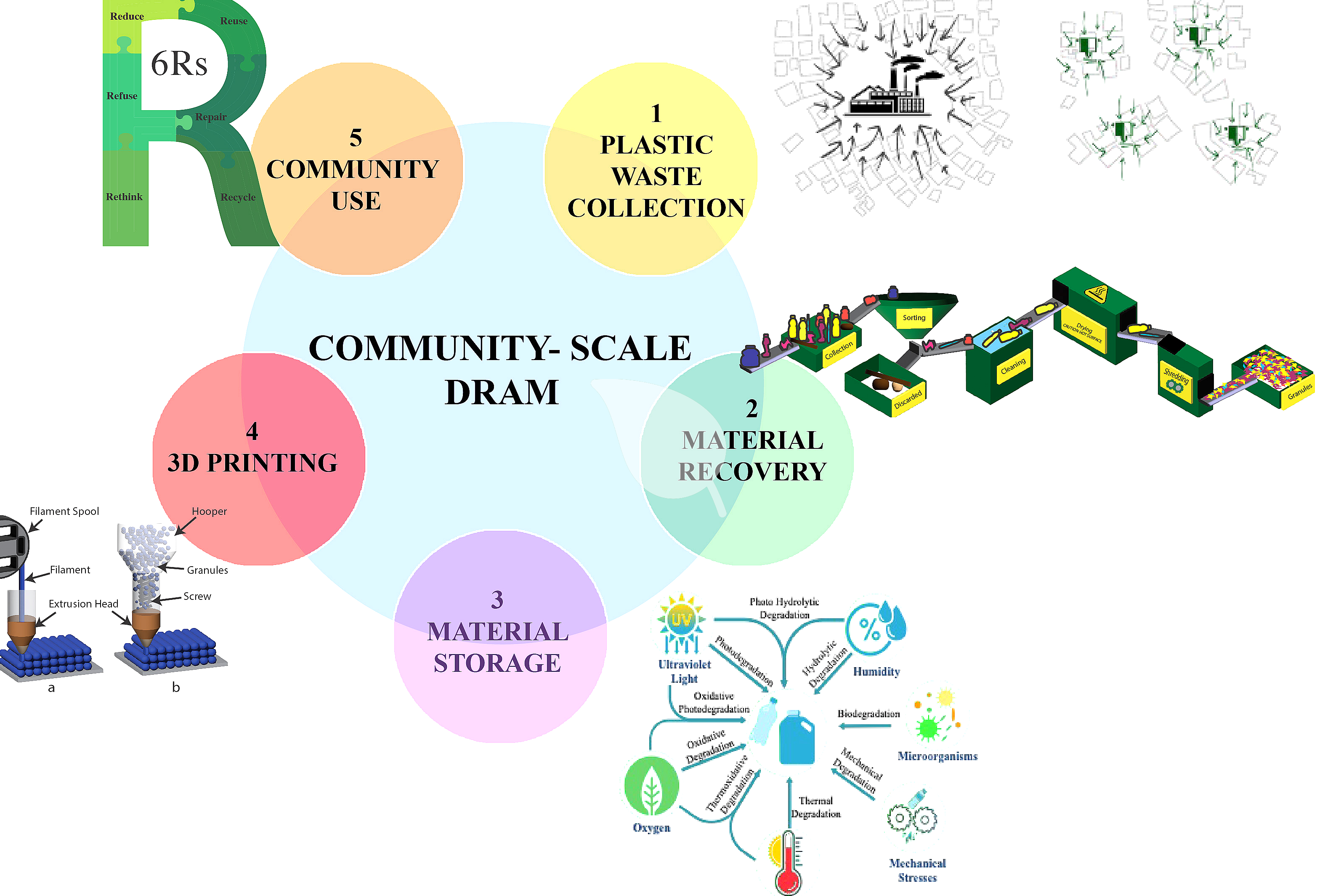 Polyester textile recycling difficulty illustration