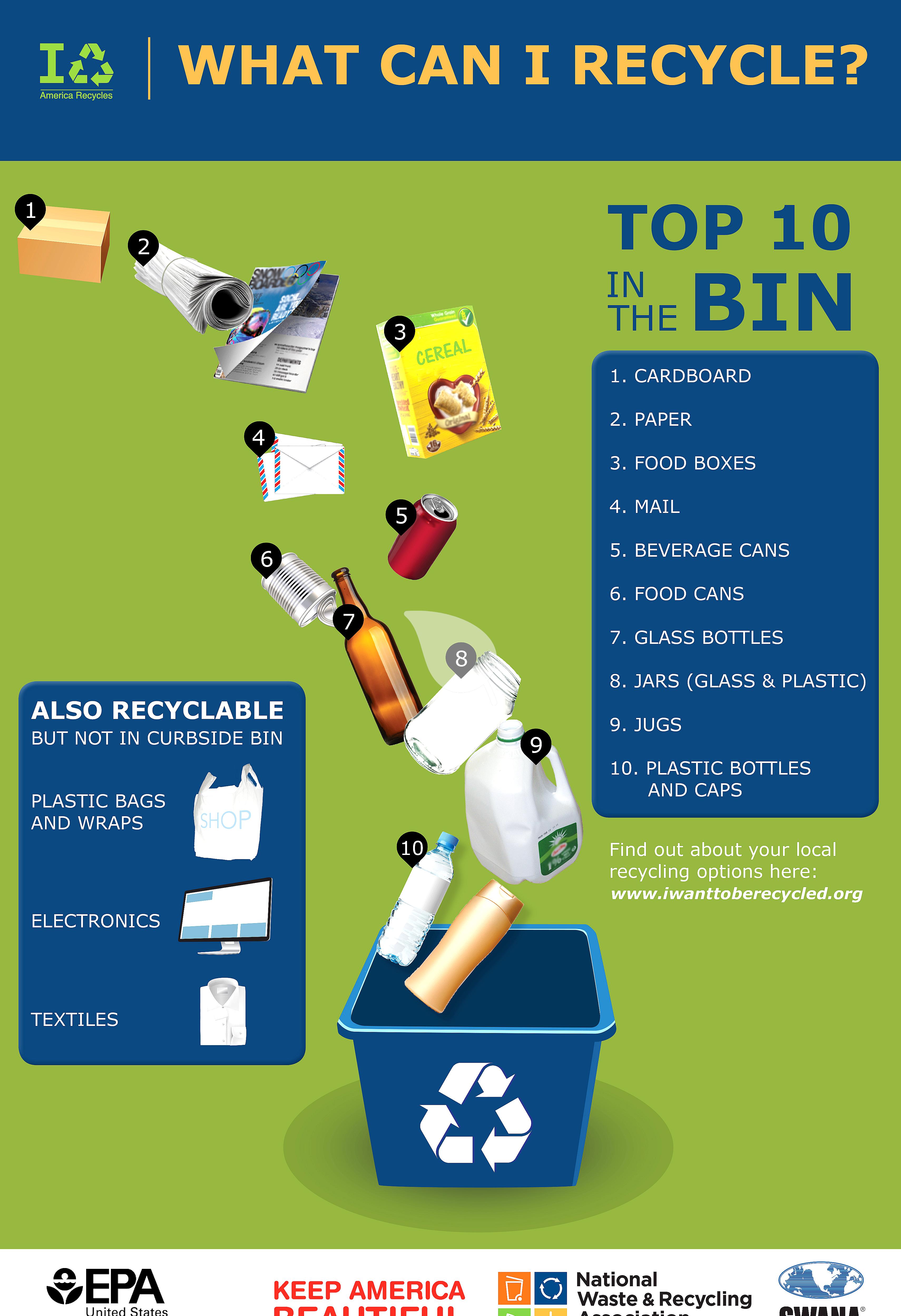 Infographic showing 10 simple steps to recycle clothes