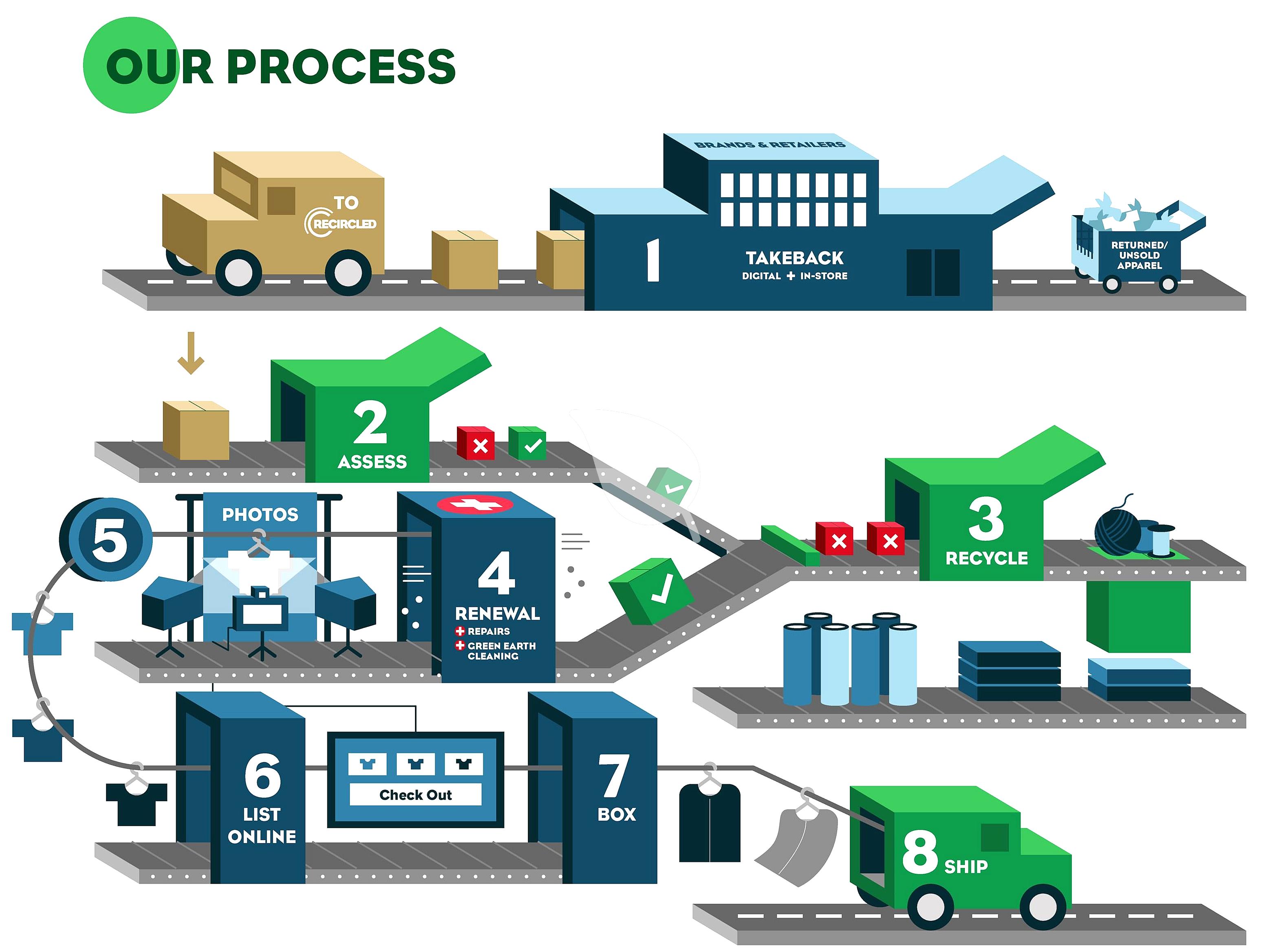 Workers sorting textiles by color and material