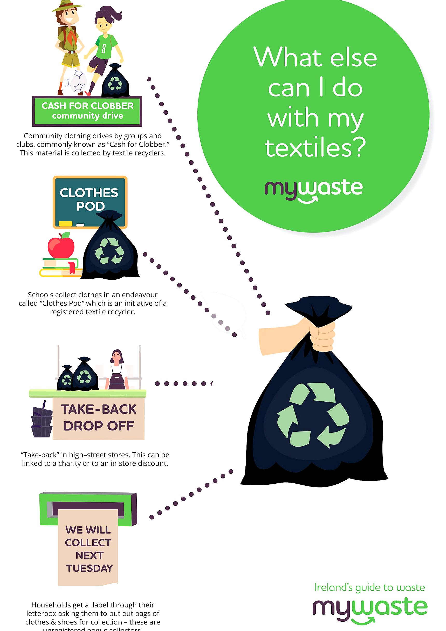 Step-by-step guide to recycling clothes properly