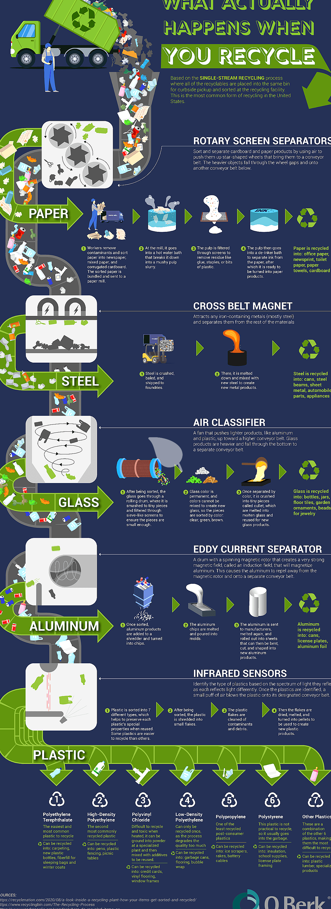 Step-by-step guide infographic for recycling toys